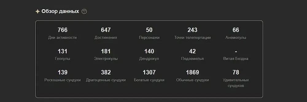 Аккаунт Genshin Impact | Аккаунт 49